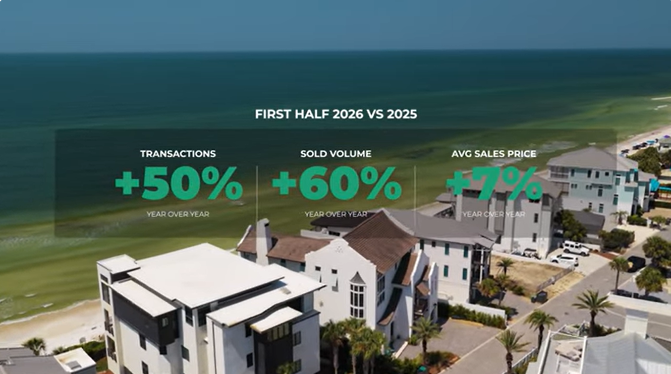 Has the 30A Market Finally Found Its Footing? | June 2026 Market Update